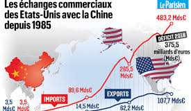 La stratégie des Etats-Unis d’Amérique et de la Chine