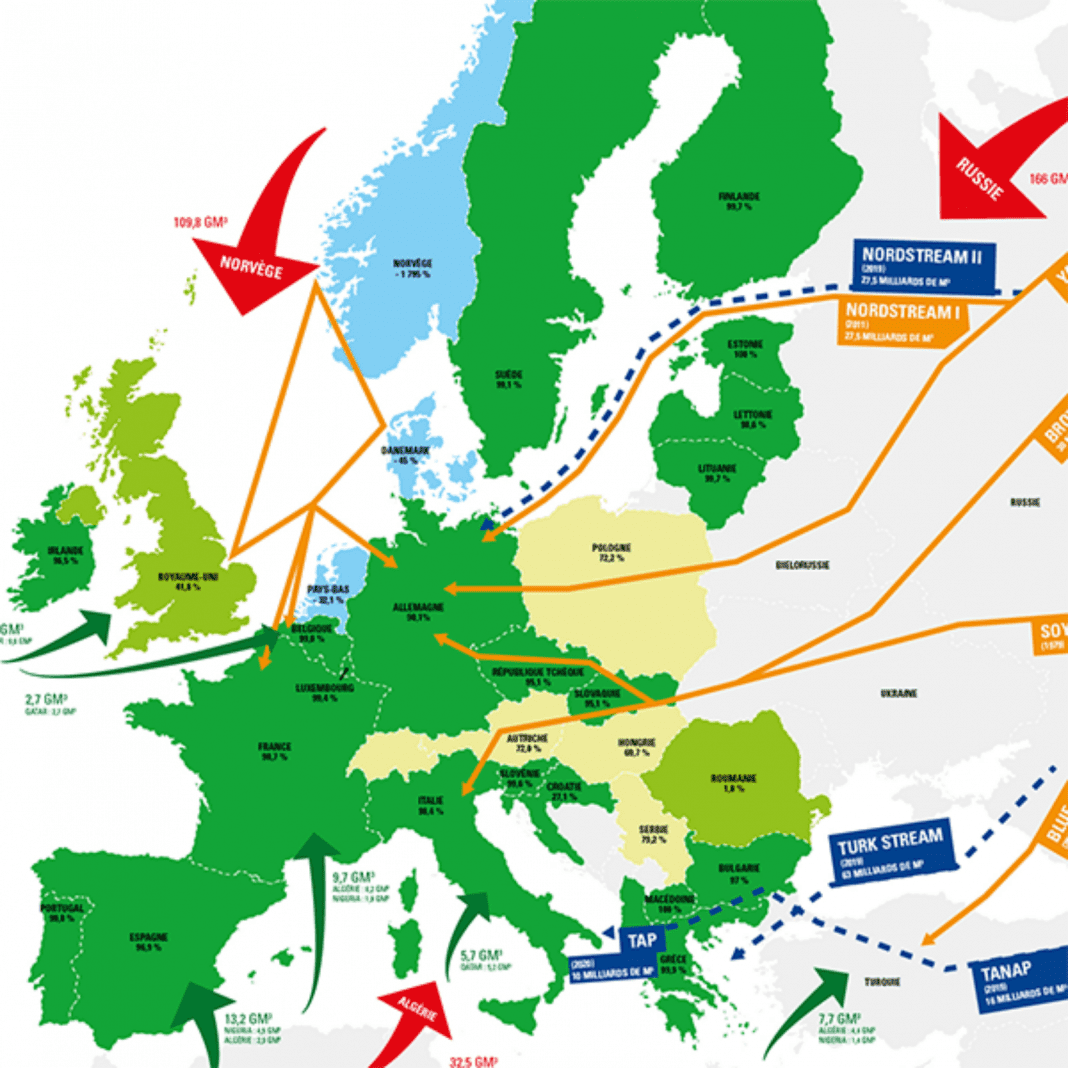 gaz europe gaz europe