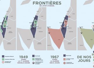 Le Conflit Israélo-Palestinien : Une Quête Incessante pour une Paix Durable au Proche-Orient