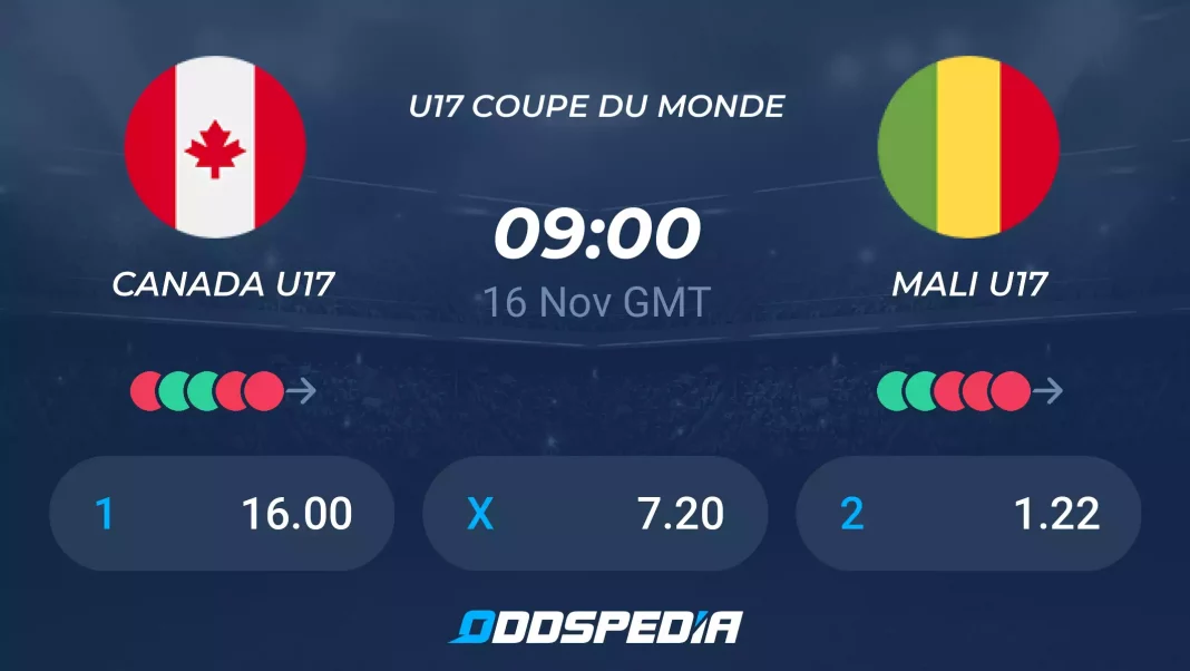 Canada vs Mali La Bataille Cruciale pour les Aiglonnets à la Coupe du Monde U17 Canada vs Mali : La Bataille Cruciale pour les Aiglonnets à la Coupe du Monde U17