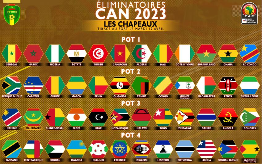 CAN 2023 : La FIFA Met la Pression sur les Fédérations pour les Convocations